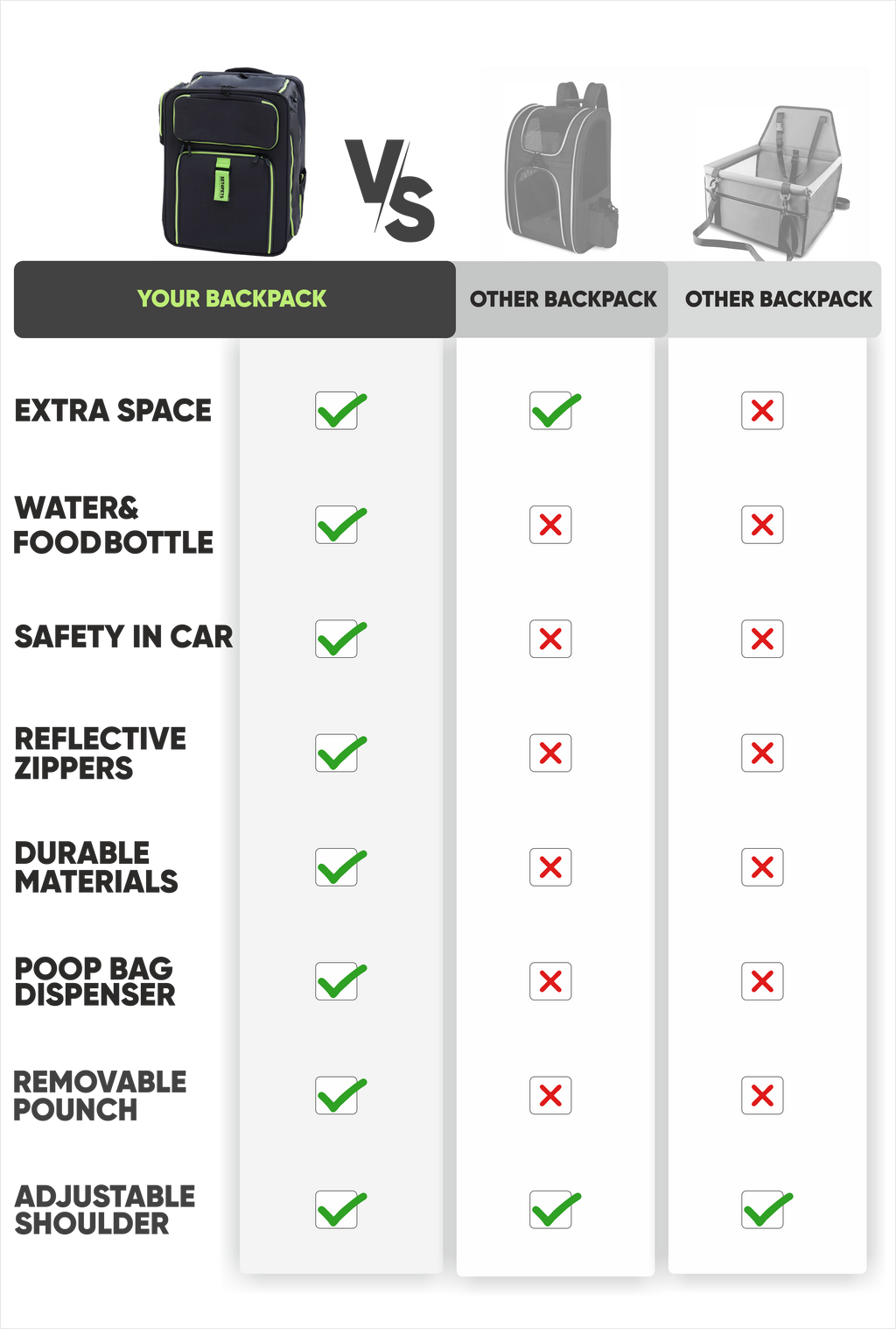 Premium Pet Backpack Carrier for Cats & Small Dogs | Set4Pets