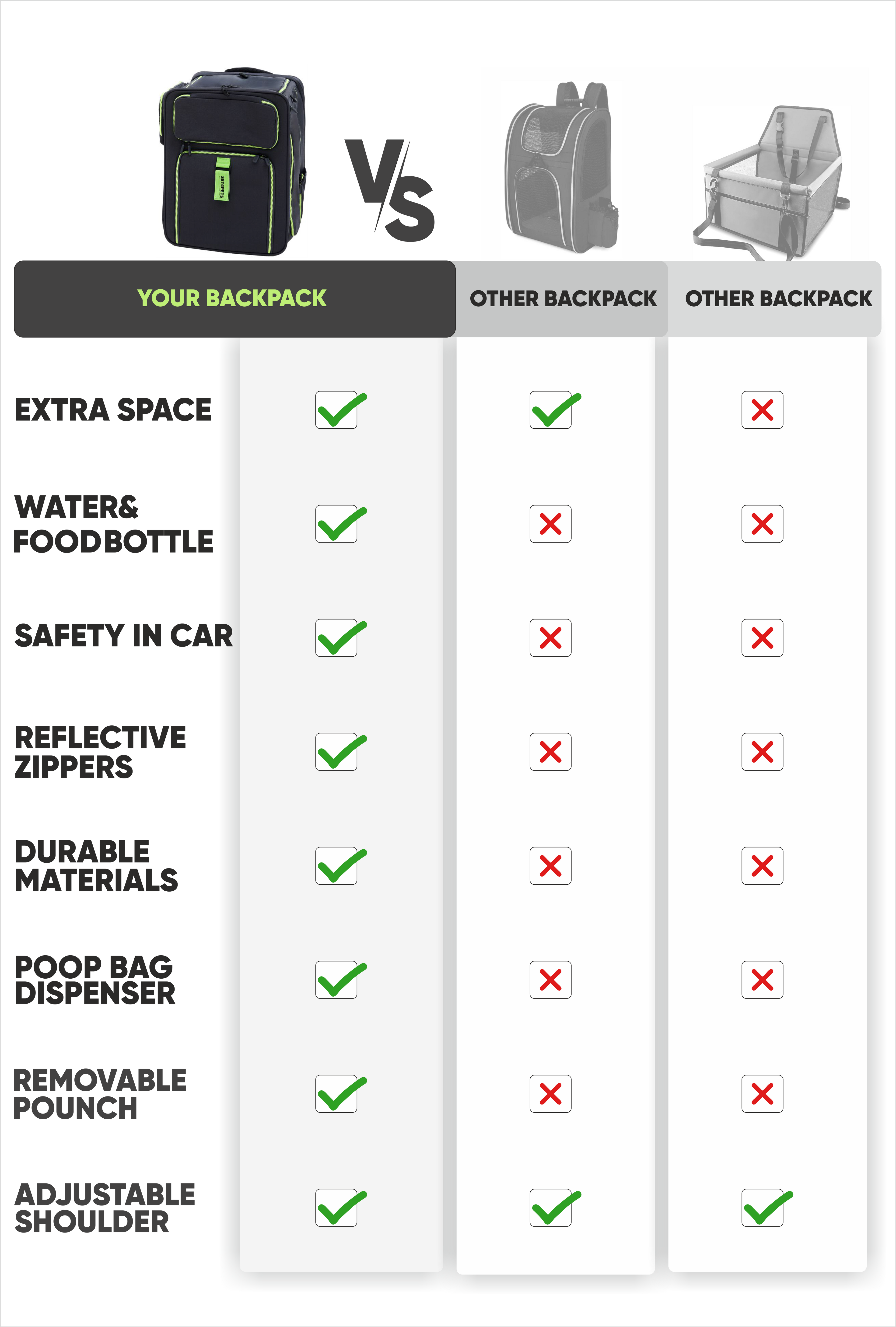 Premium Pet Backpack Carrier for Cats & Small Dogs | Set4Pets